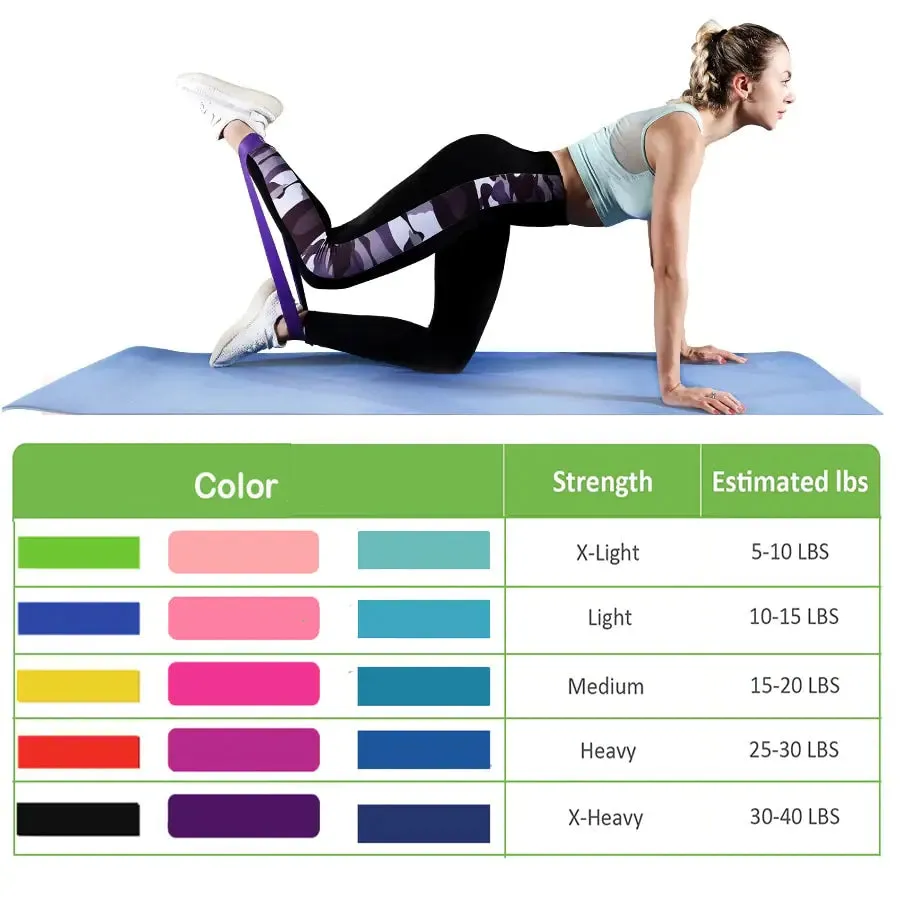 Resistance Strength Training Bands