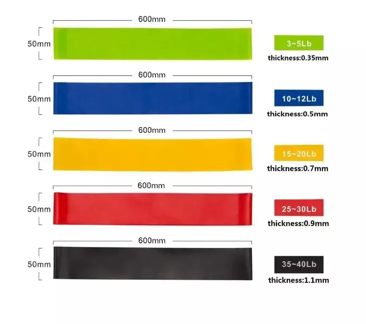Resistance Training Bands